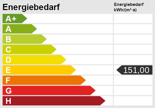 Energieskala Reihenendhaus Norderstedt