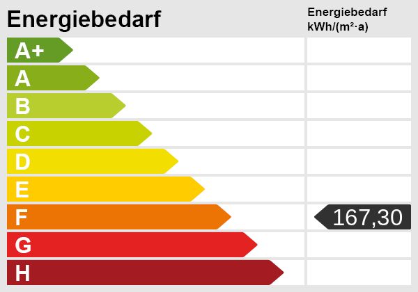 Energieskala Reihenhaus Norderstedt