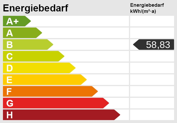 Energieskala Einfamilienhaus S�lfeld
