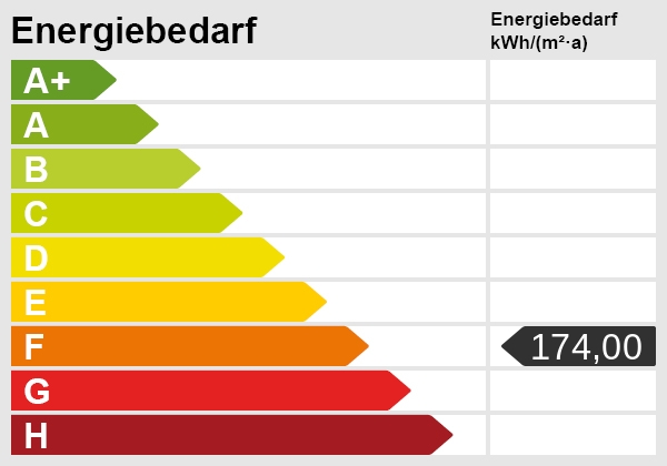 Energieskala Einfamilienhaus Brande-H�rnerkirchen