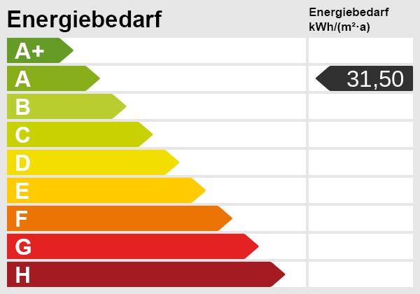Energieskala Reihenmittelhaus Tangstedt